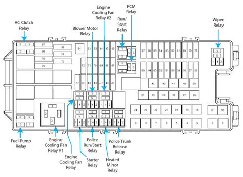 2013 Ford Taurus fuse box diagram